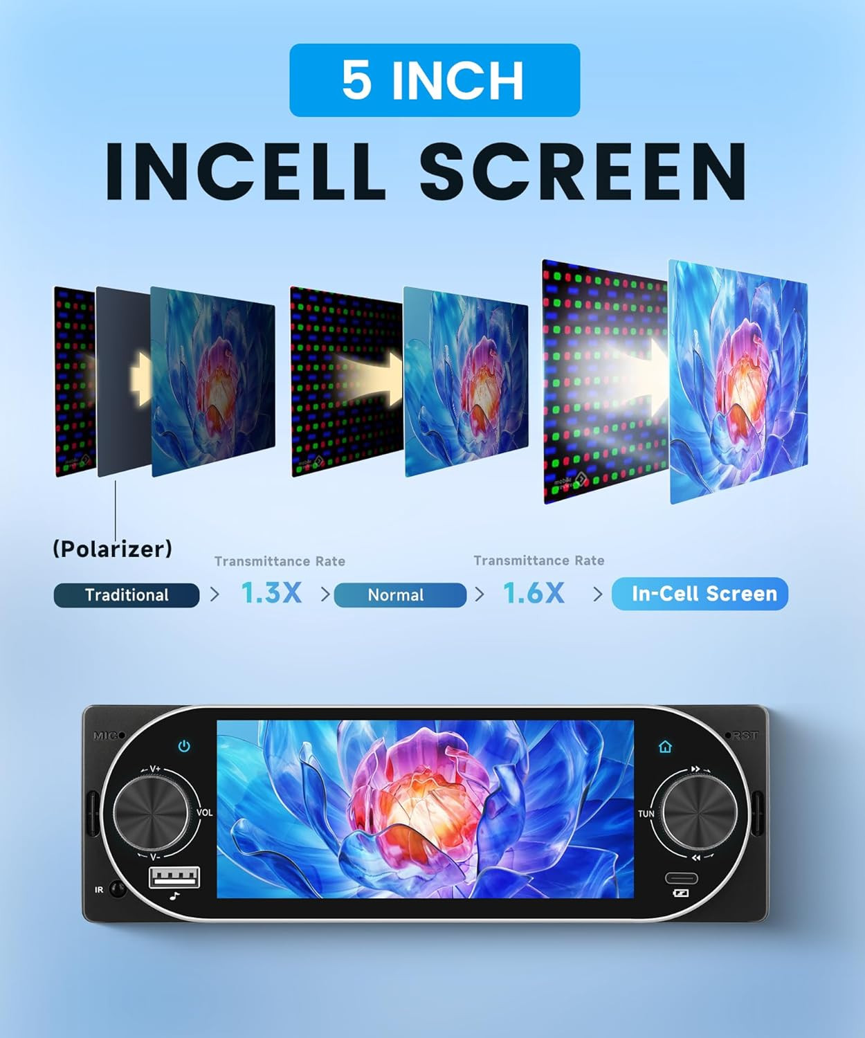 Single Din Car Stereo with Wireless Carplay & Android Auto, 5.1 Inch Touch Scree