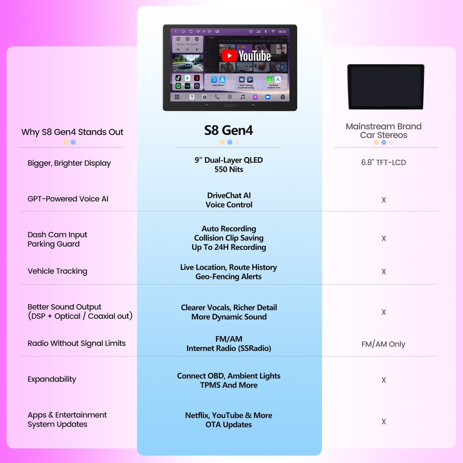 2026 New ATOTO 9″ QLED Android Double DIN Car Stereo 4G LTE Remote Live View