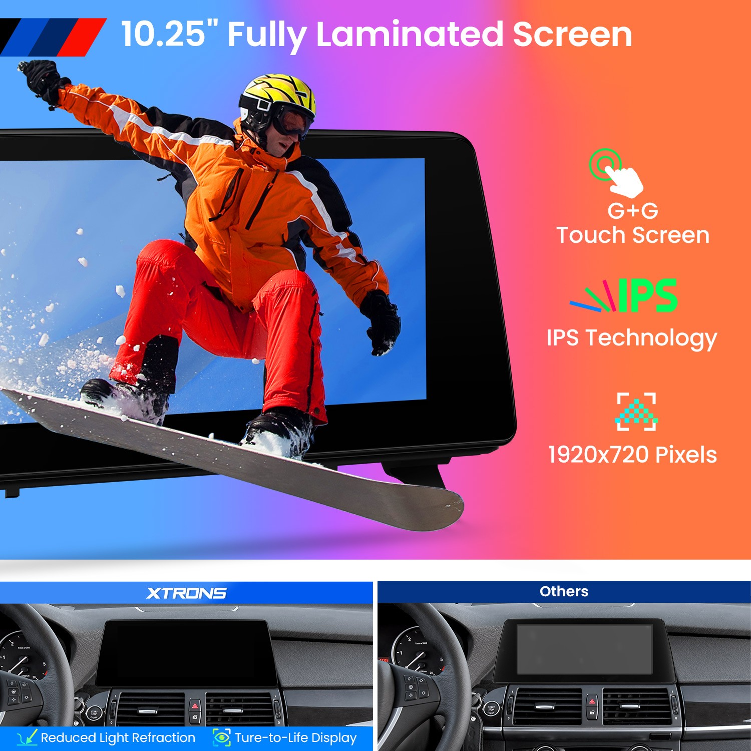 10.25” 8+128G GPS Android 14 CarPlay Car TouchScreen For BMW X5 E70 X6 E71 CCC