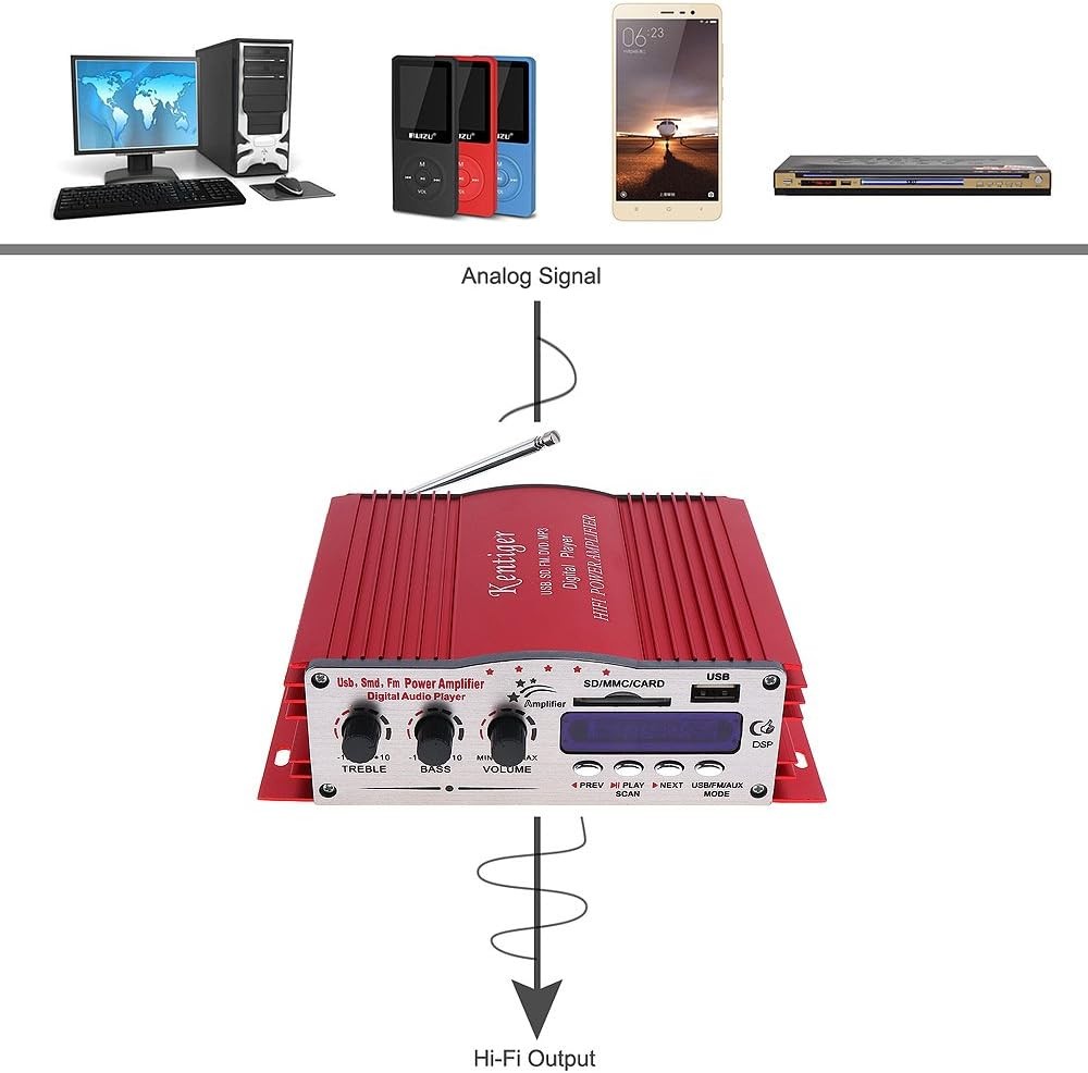Car Stereo Amplifier Digital Player 12V Hi-Fi Support USB/SD/FM/MMC/DVD /…