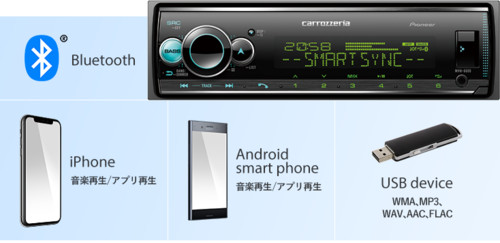 Brand New Pioneer Carrozzeria MVH-6600 Bluetooth USB Digital Media Receiver JDM