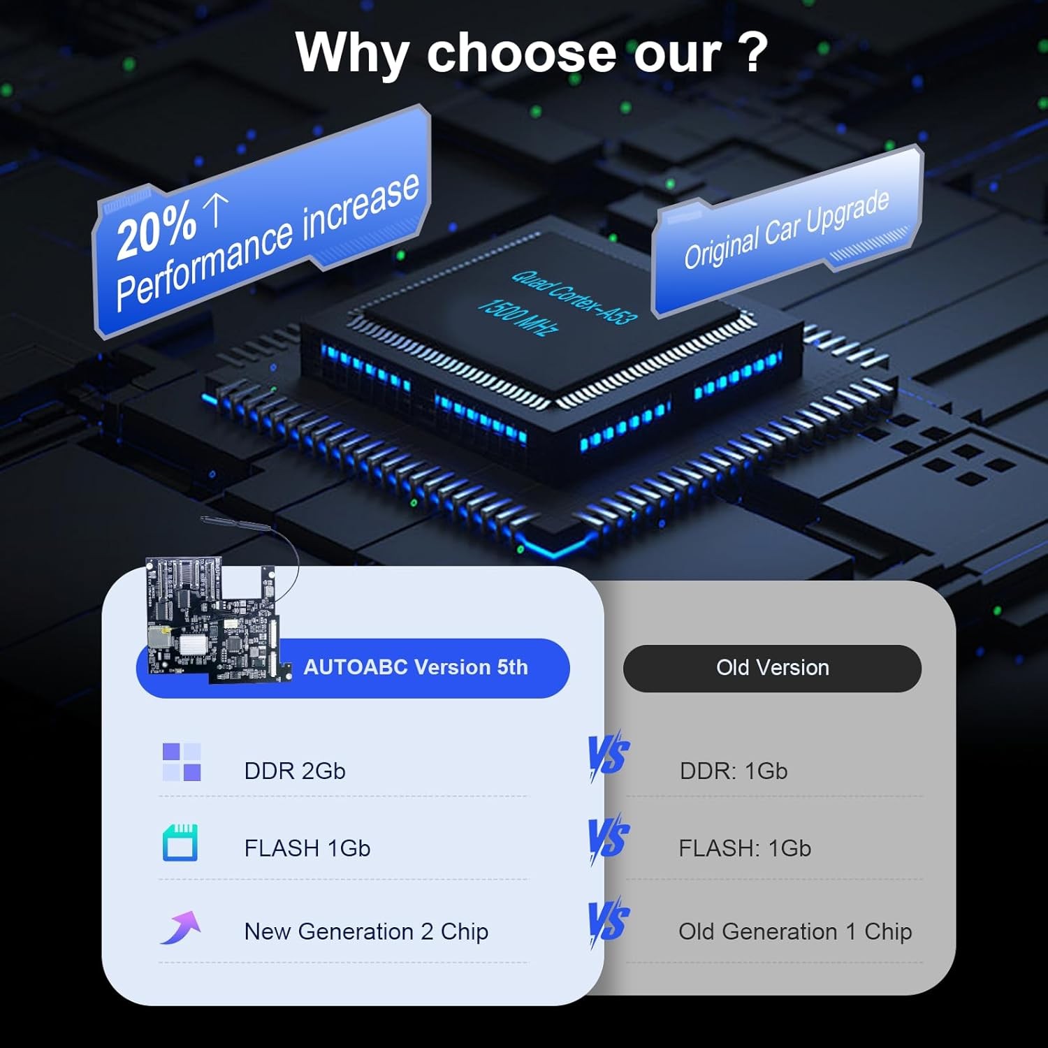 Wireless Carplay Android Auto Module for Porsche Panamera Cayenne Macan Cayman