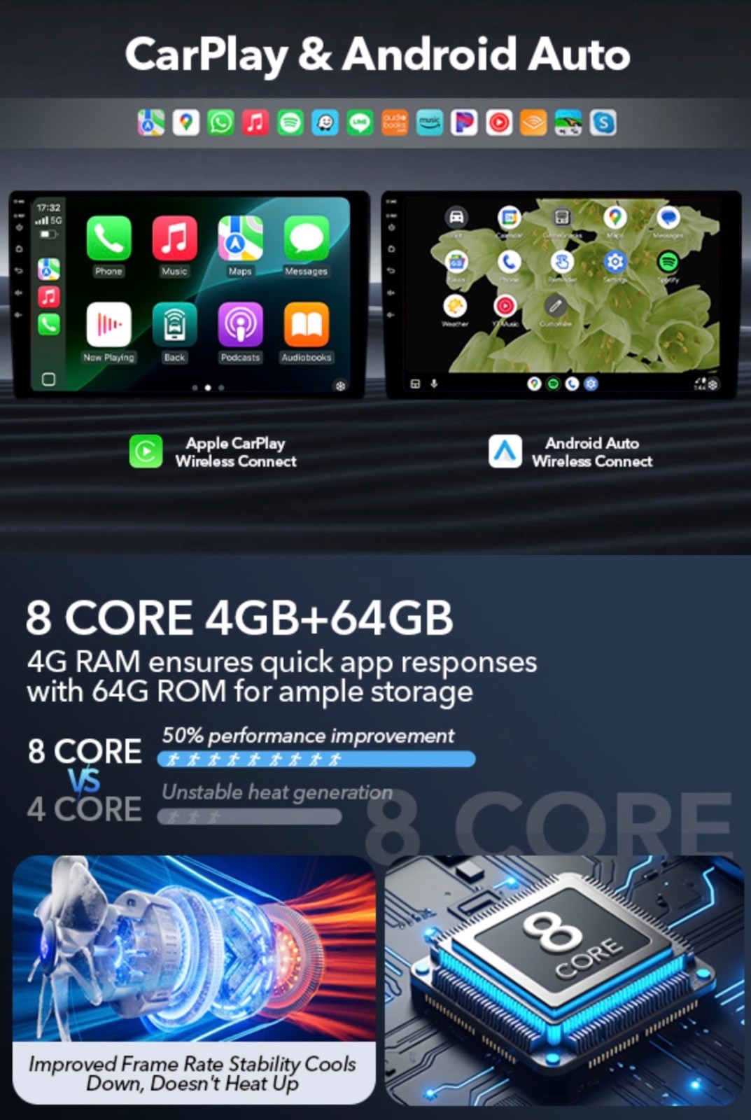 Car Radio Stereo Upgrade for Jeep Wrangler JK Compass Grand Cherokee Dodge Ram