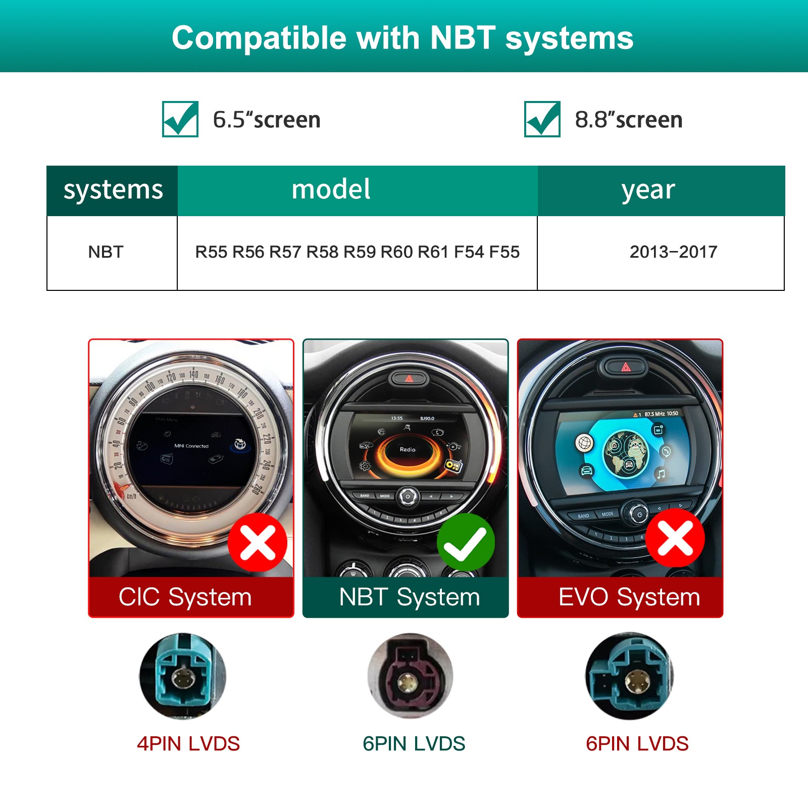 Android Auto/Wireless CarPlay for BMW Mini R59 R60 R61 F54 F55 F56 F57 Module