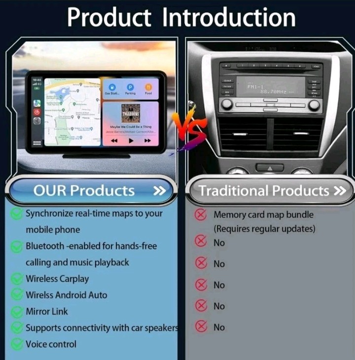 Portable 7″ Wireless Apple CarPlay Screen for Cars,Android Auto,Car Radio Stereo