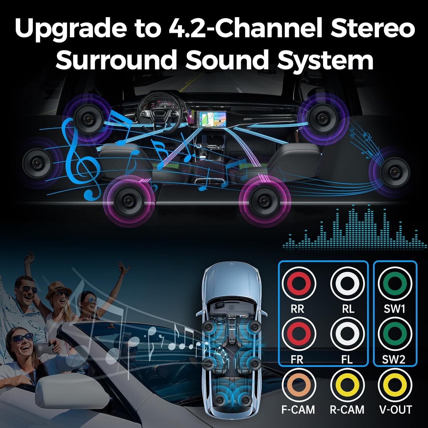 Double Din Car Stereo: Wireless Carplay, Android Auto & Backup Camera