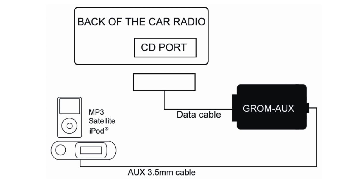 iPod iPhone MP3 GROM MITS02A Android AUX digital Interface Adapter #MITS02A1