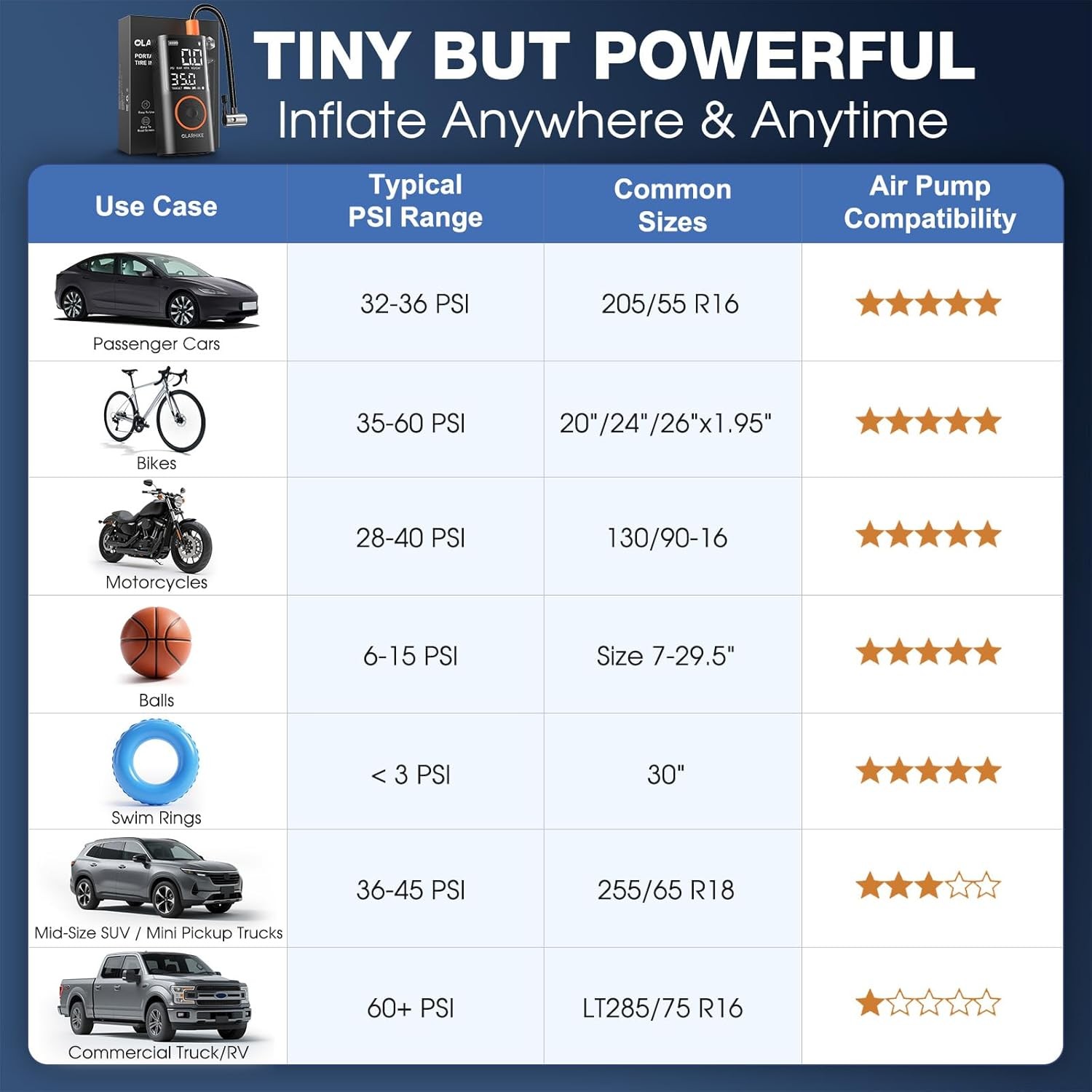 Tire Inflator Portable Air Compressor, Smart Dual Hose System, Auto Air Pump for