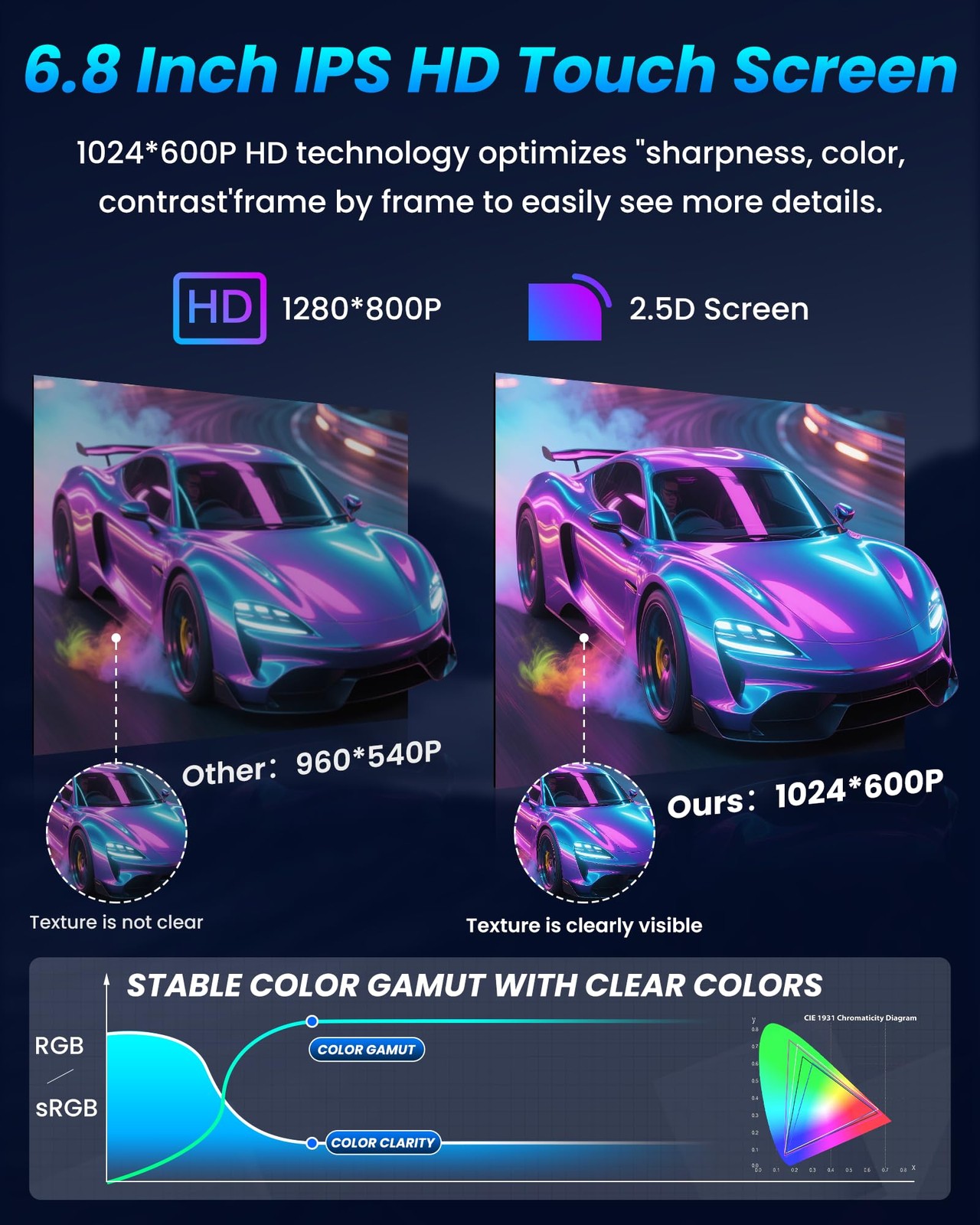4Core Car Radio for Dodge Ram 2006-2008, Chrysler 300, Jeep, GPS & Bluetooth