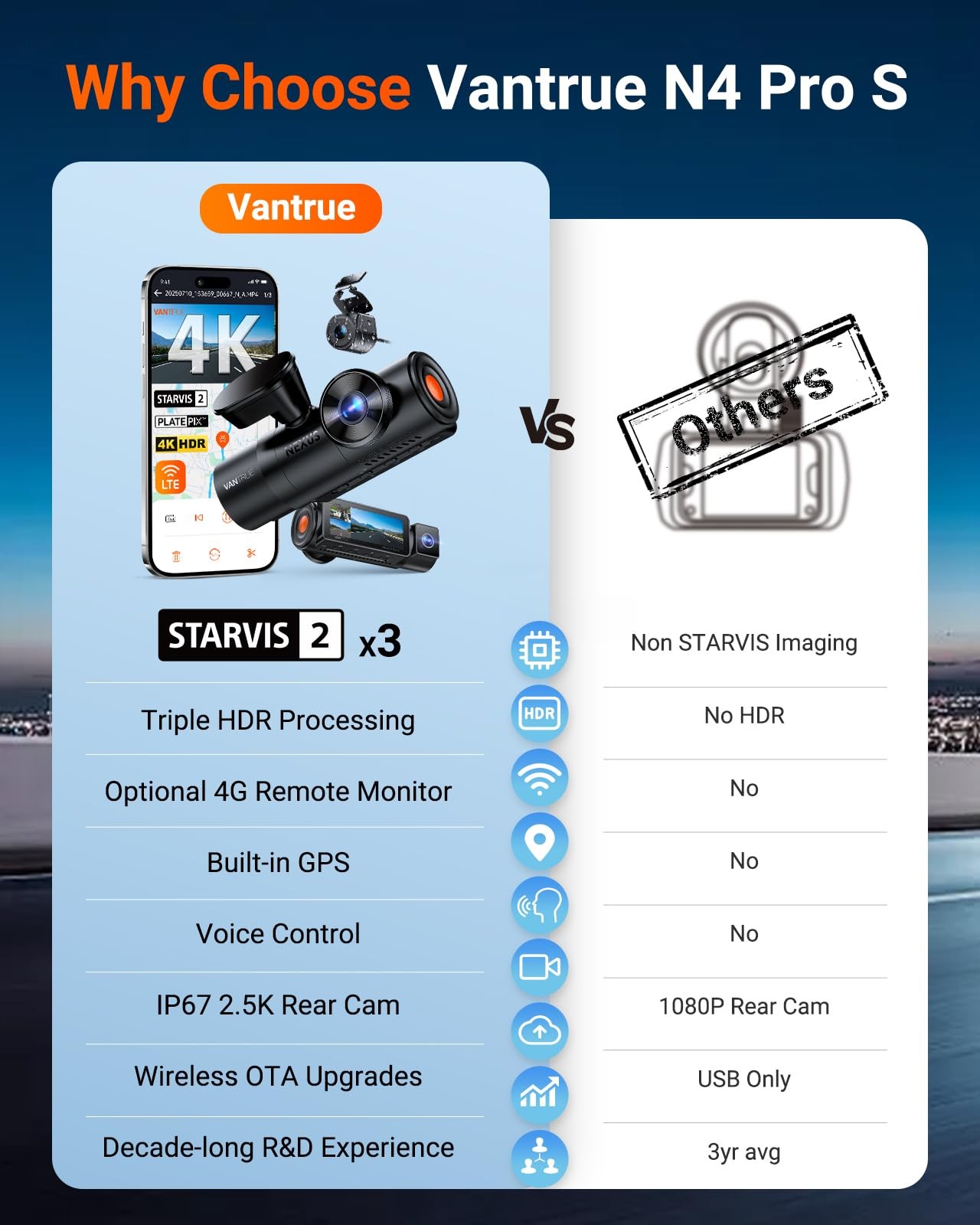 Vantrue N4 Pro S 4K 3 Channel Dash Cam Triple STARVIS 2, 4K+1080P+2.5K Front