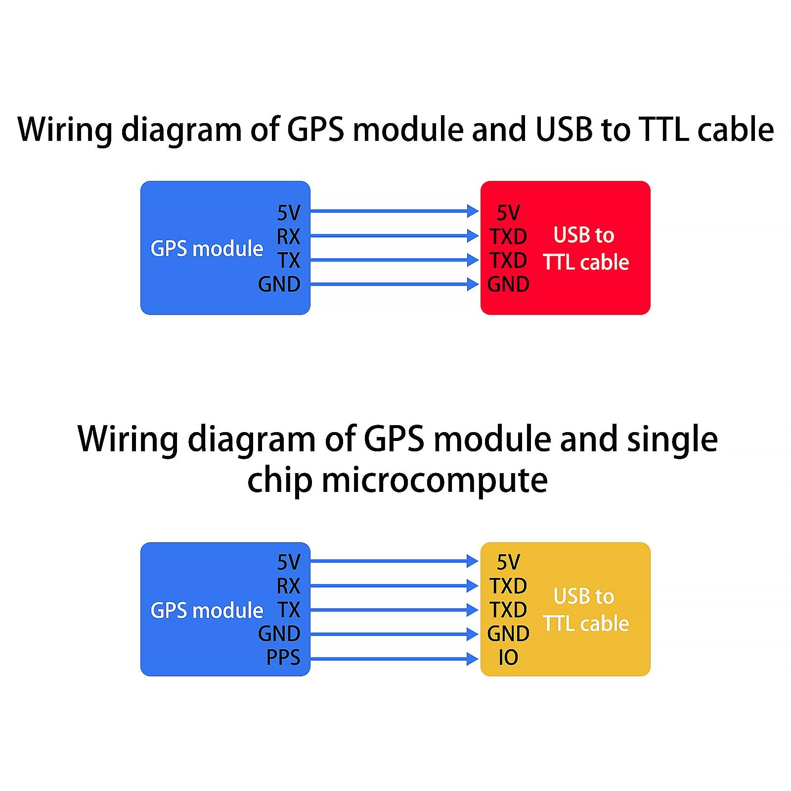 GPS+BDS DualMode Module Flight Control Satellite Navigator NEO6M 3 PCS