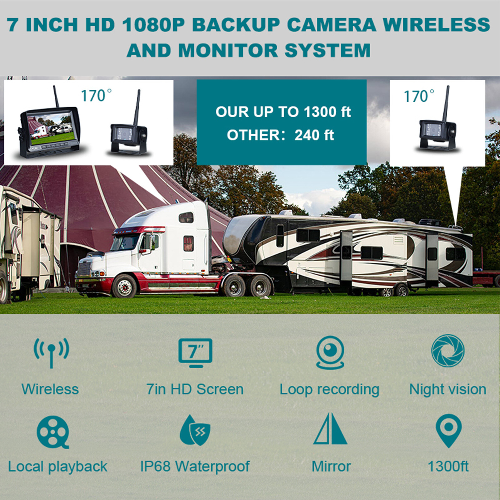 7″ Display Wireless AHD 1080P 2CH Rear View Backup Camera for Truck Trailer US