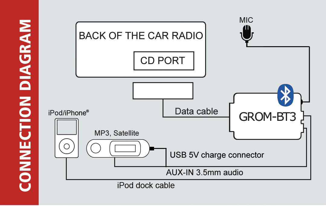 GROM Bluetooth Adapter Car Kit for select Toyota Lexus Scion 2003-2012 #TOYNB3