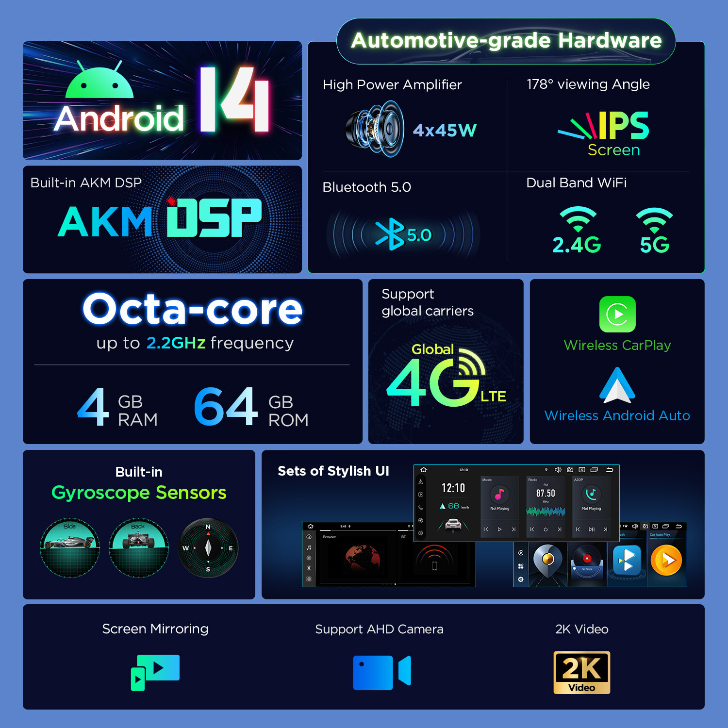 For BMW E39 E38 Android 14 GPS Navigation 10.25 Car Stereo 8-Core 4GB 64GB LTE