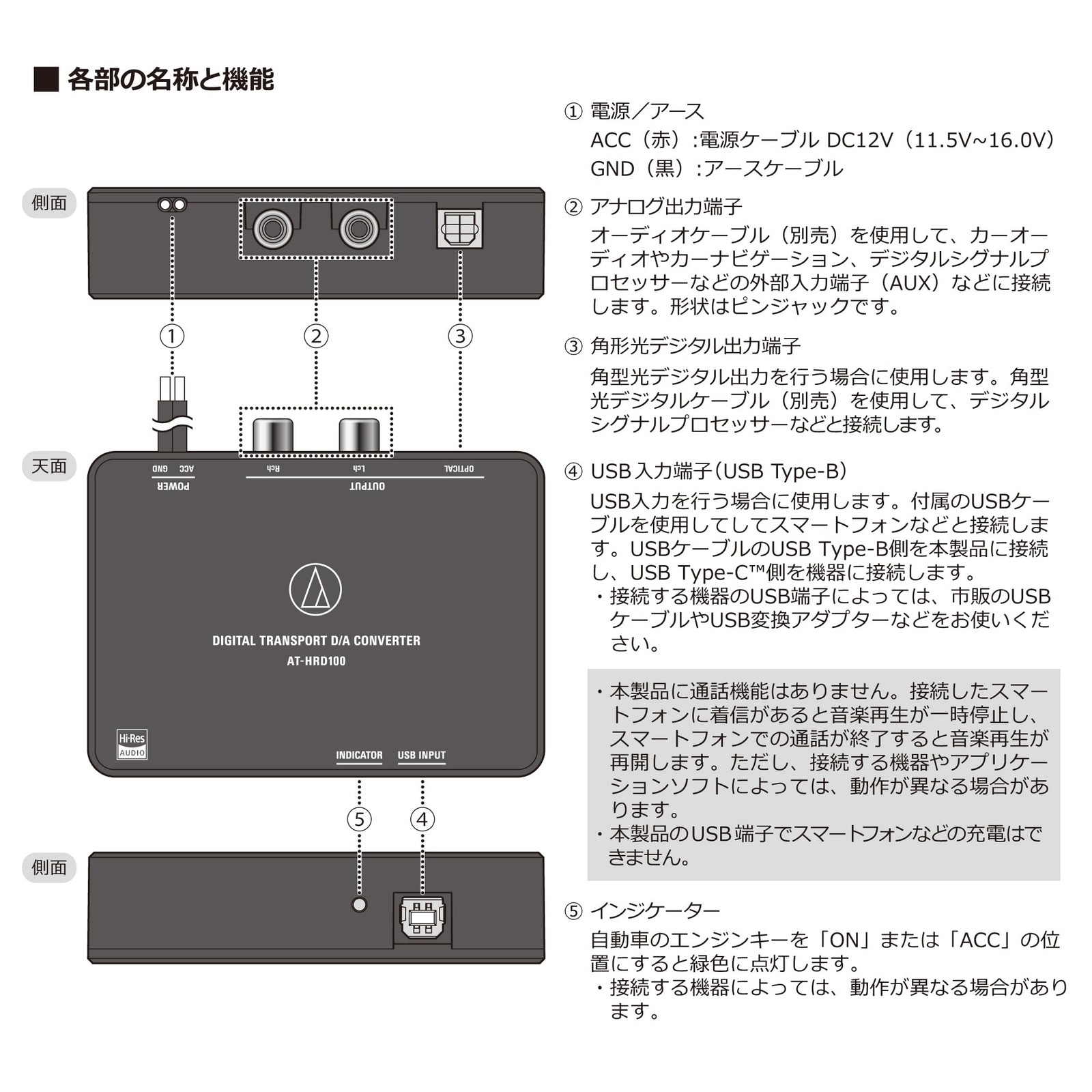 Audio Technica AT-HRD100 Digital Transport D/A Converter High Resolution Compati