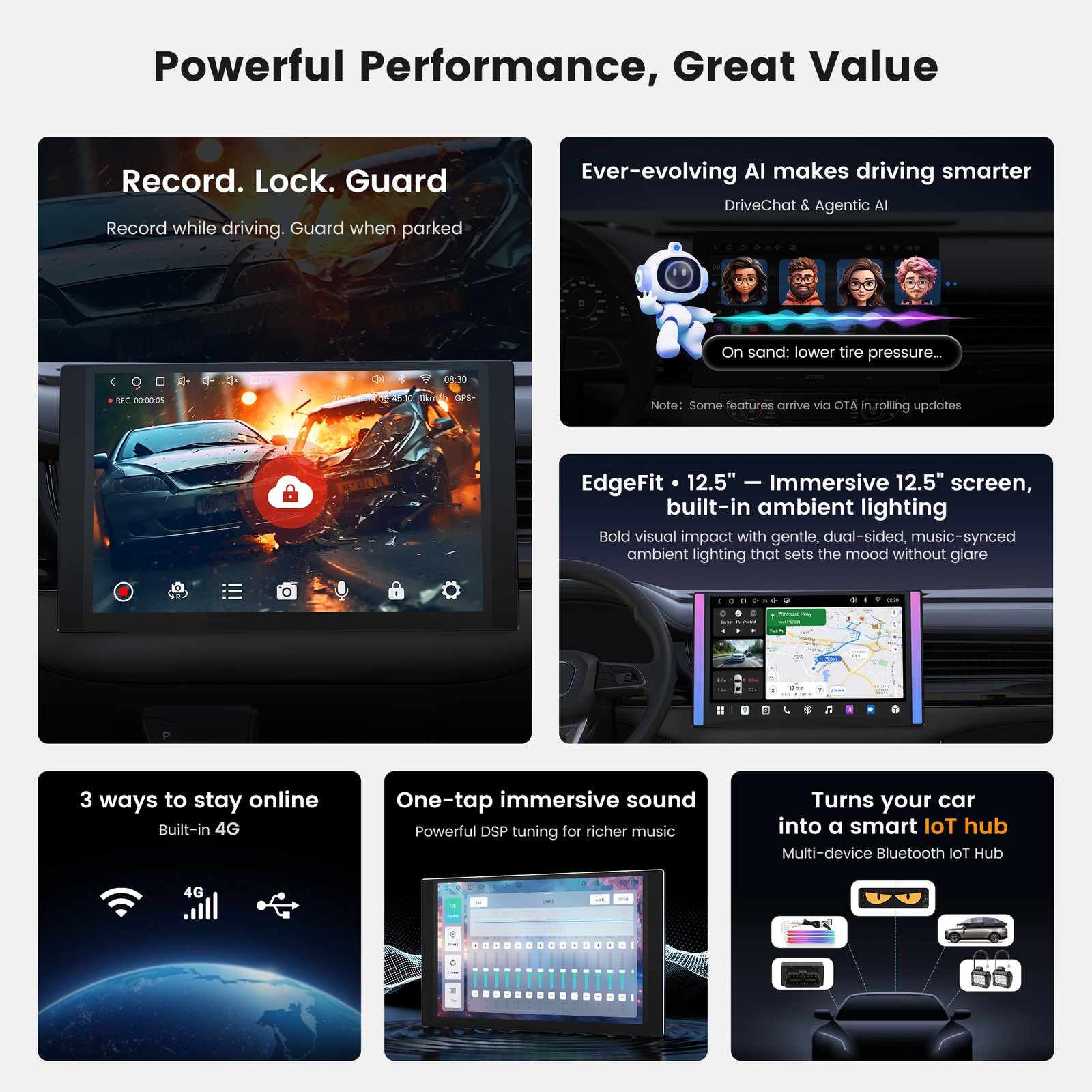 Double Din 12.5″ Screen Agentic AI Android 13 Car Stereo GPS 8 Core 4+64G 4G LTE
