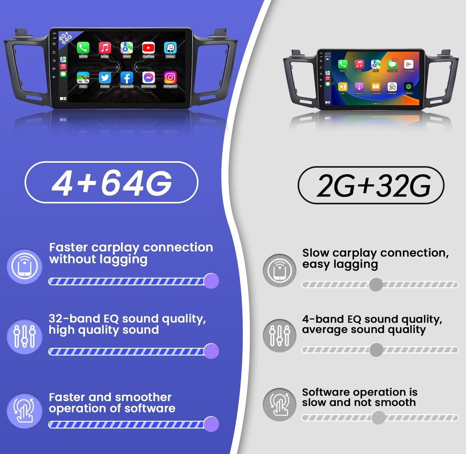 For Toyota RAV4 2013-2018 Android 13 Car Stereo GPS Navi Radio Carplay BT 4+64GB