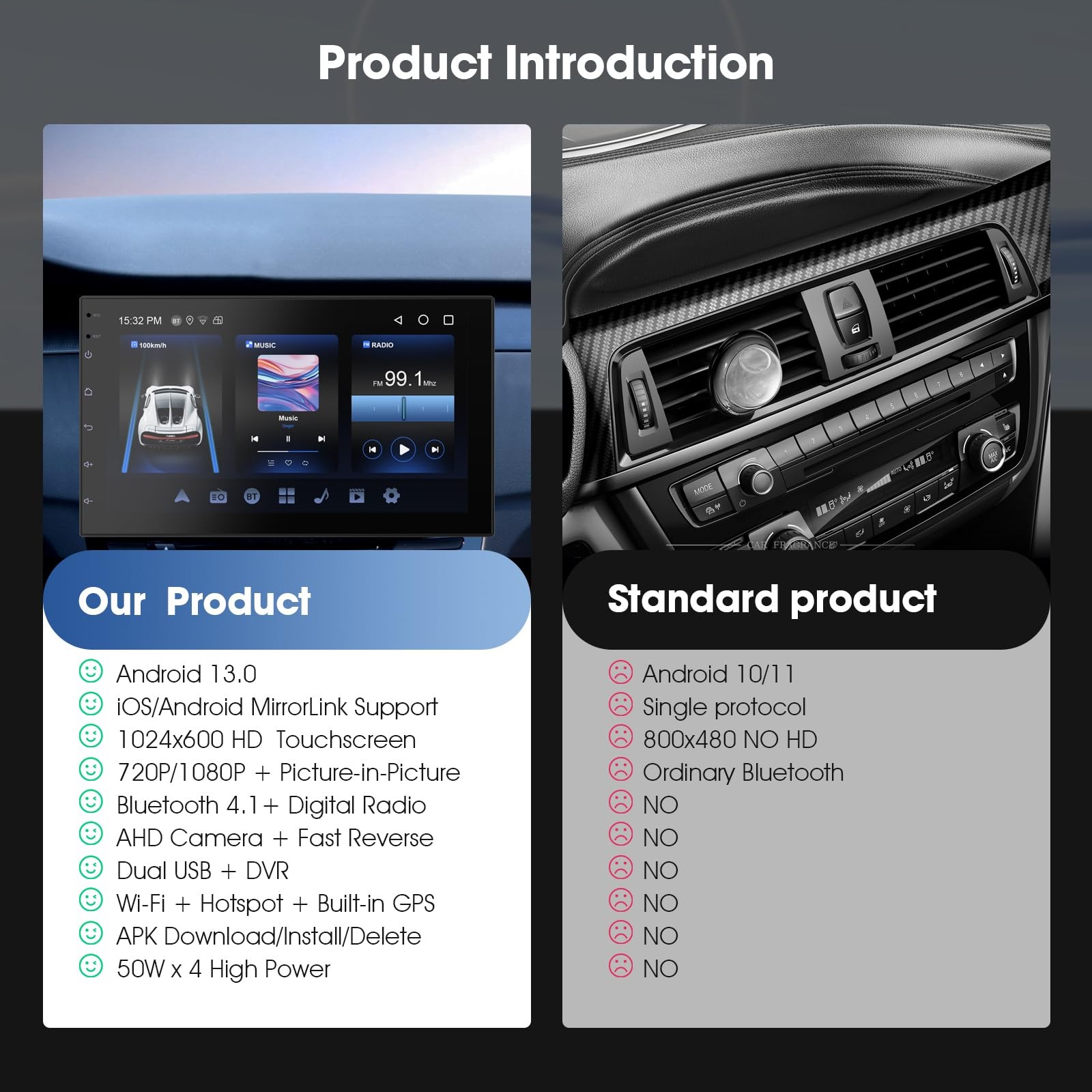 Wireless CarPlay & Android Auto 7″ Touchscreen Stereo with Backup Camera 2+32GB