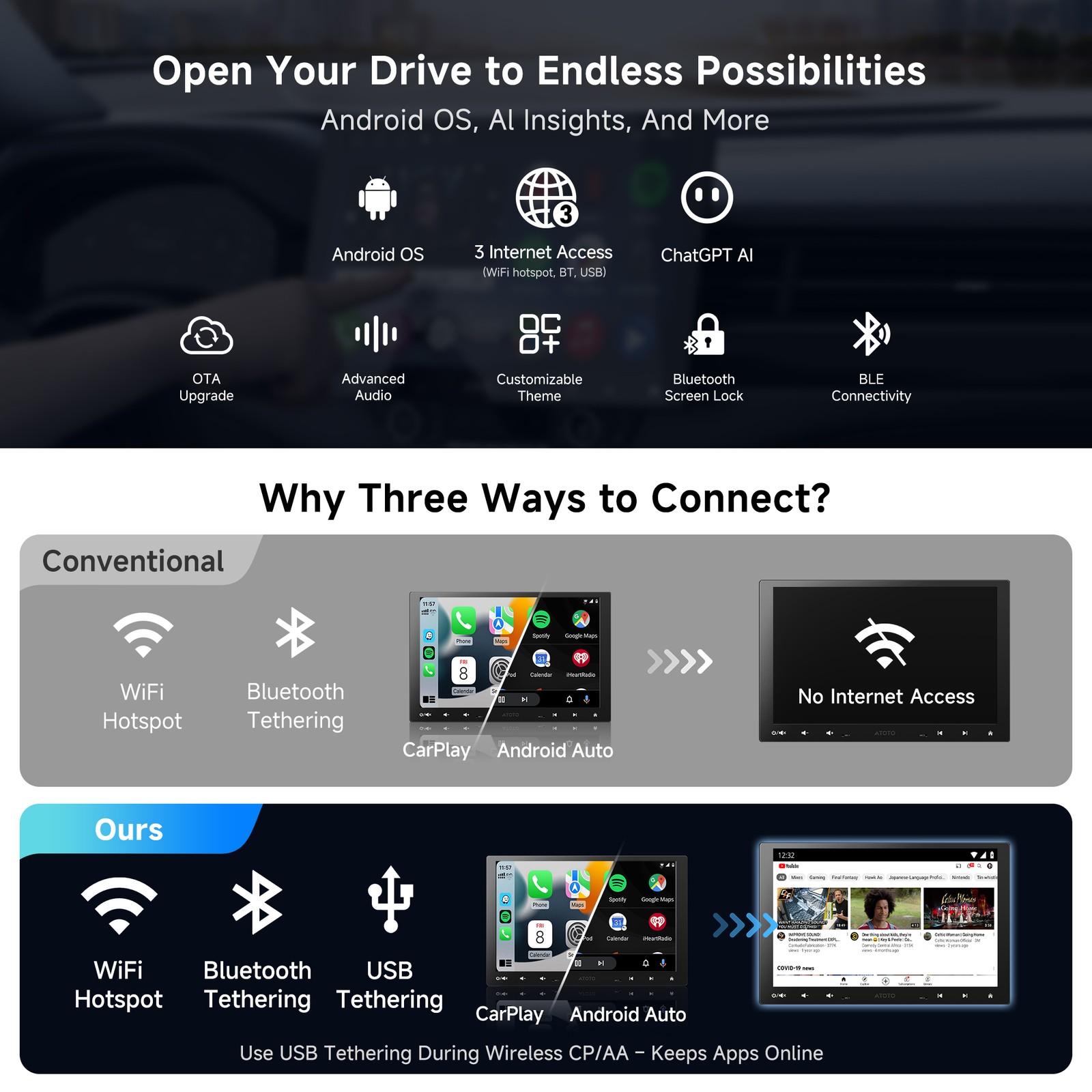 ATOTO 10.1” A6PF Android Car Stereo 1 &2Din Wireless CP &AA 36B-EQ Dual BT QLED