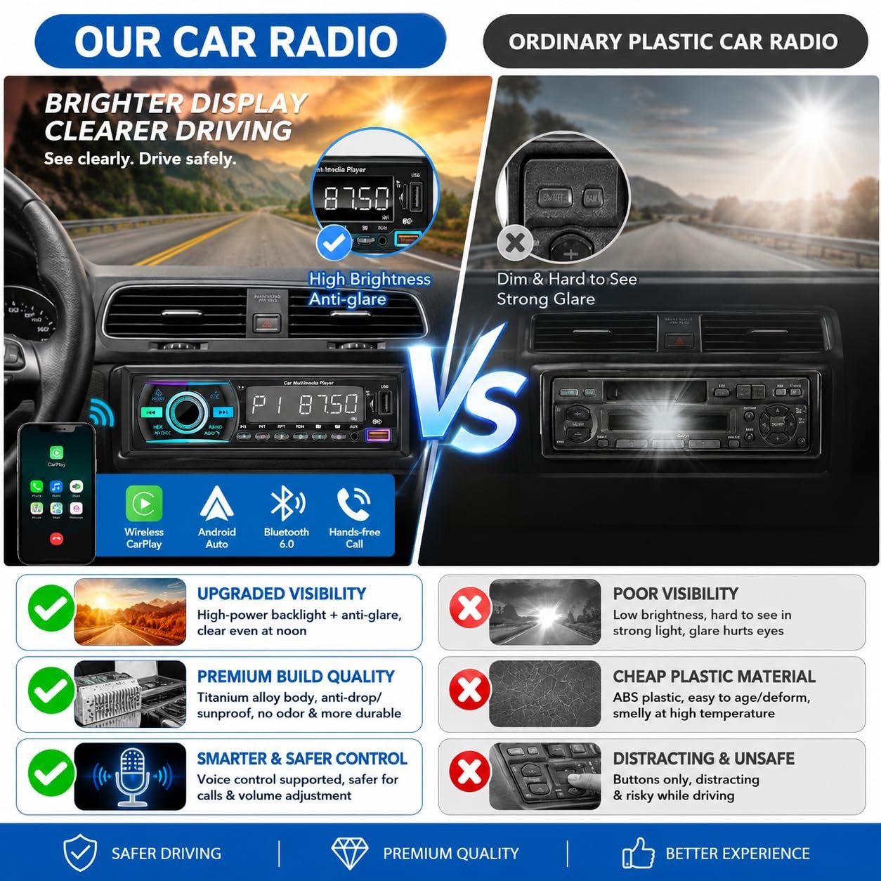 Single Din Radio Car Stereo Bluetooth,Radio Head Unit with FM/Dual USB/AUX/TF…