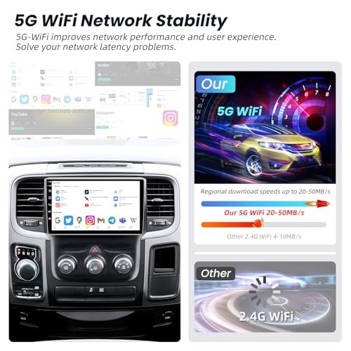 8 Core 4+32G Car Radio for Dodge RAM 1500 2500 9 Inches 8Core 4GB RAM+32GB ROM