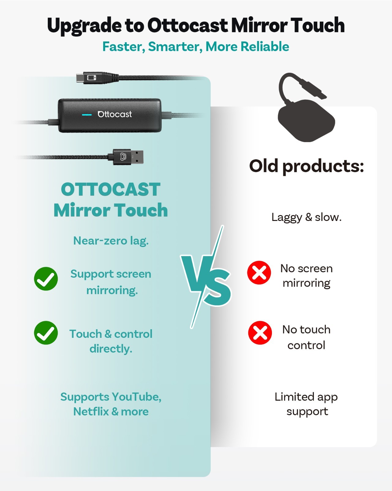 Ottocast Wireless CarPlay & MirrorLink Adapter for iPhone/Android Auto-Reconnect