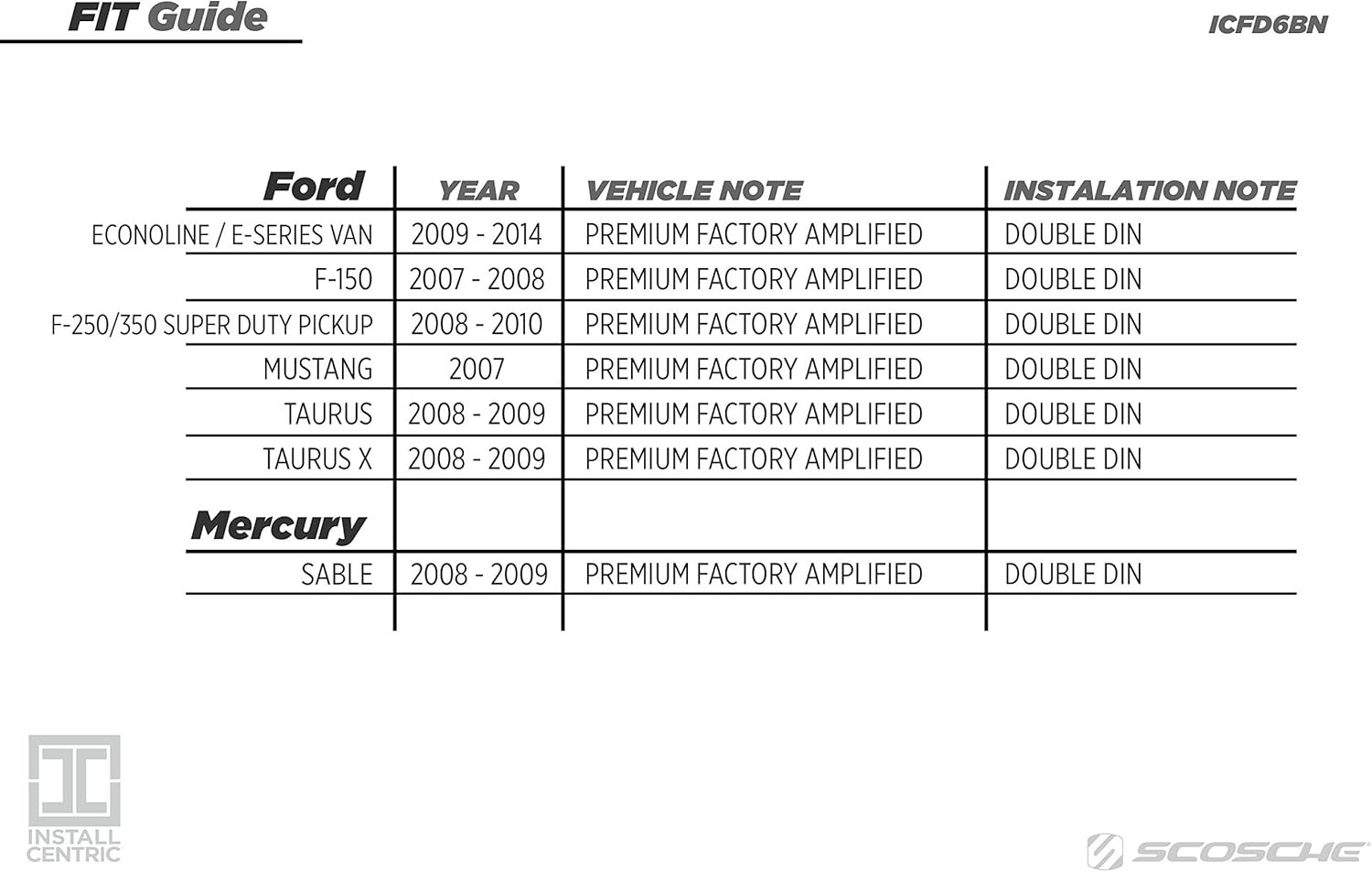 Ford/Lincoln/Mercury Dash Kit DBL DIN Bundle