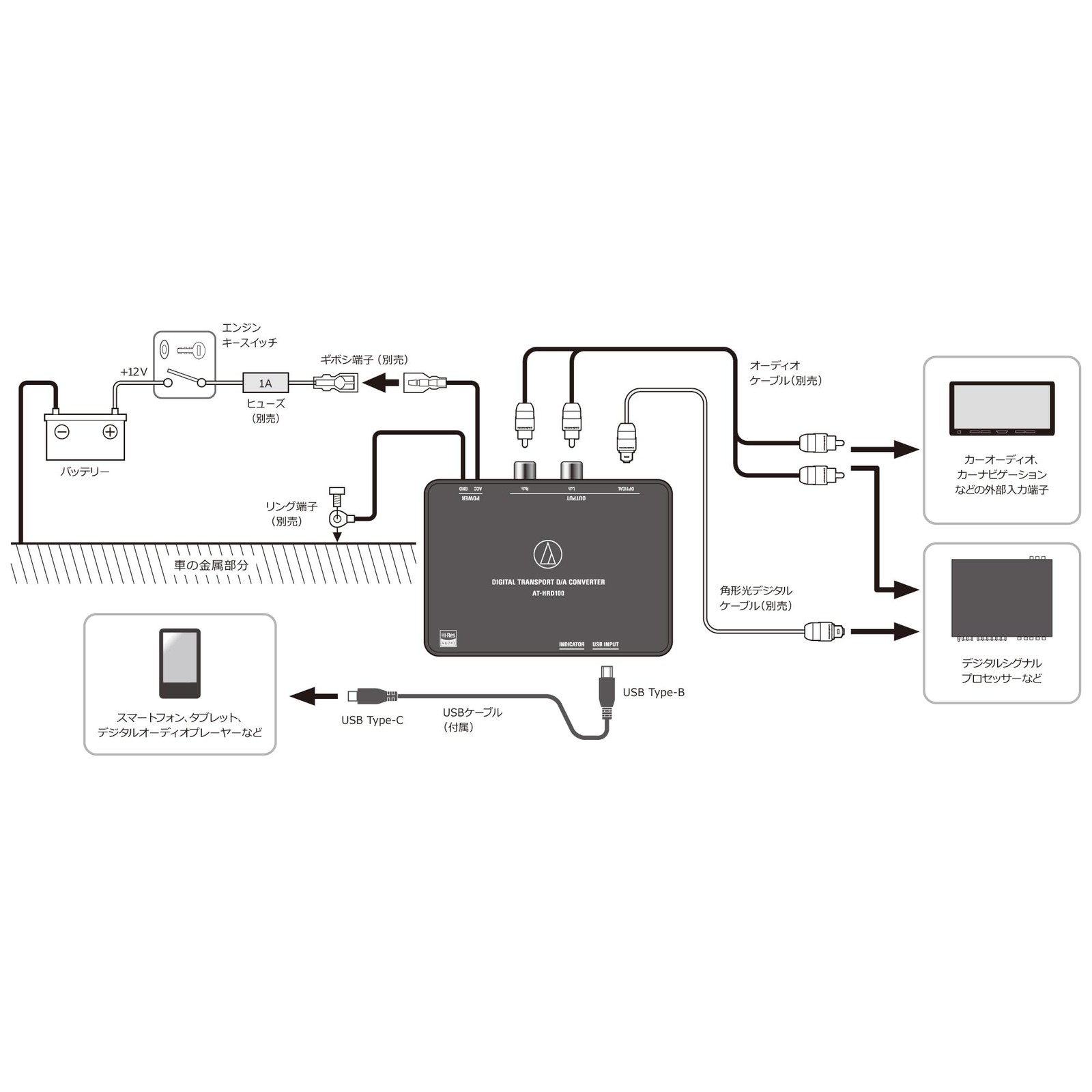 Audio Technica AT-HRD100 Digital Transport D/A Converter High Resolution Compati
