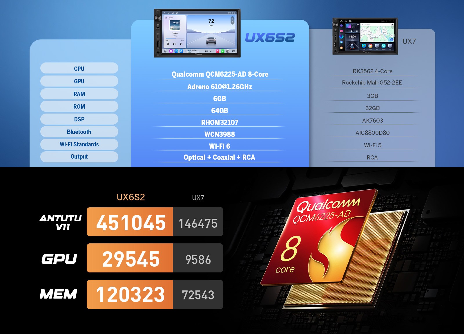 7″ QLED 6+64 Android Auto 13 2 DIN Car Stereo Head Unit CarPlay GPS Navi In Dash