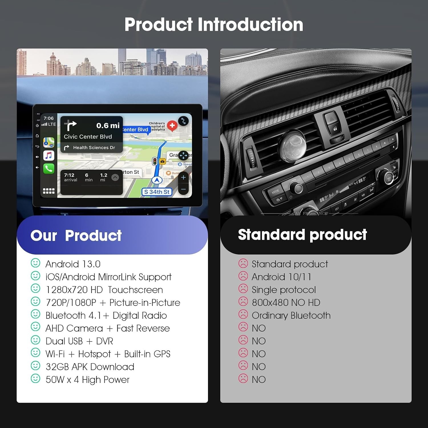 Seamless 10.1 Inch Rotatable Car Stereo with GPS & Bluetooth Connectivity