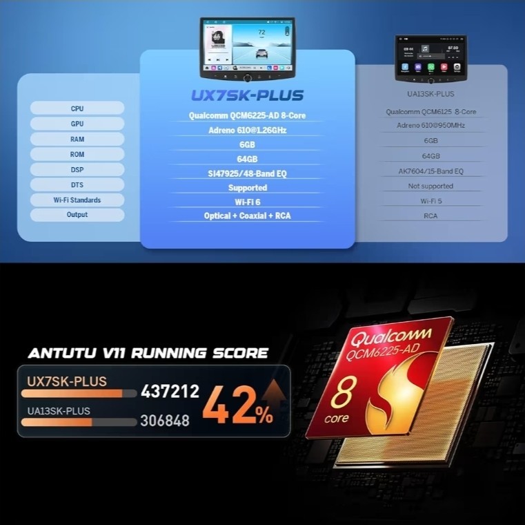 Eonon UX6SK2 Plus 10.1″ Double DIN Android 13 6+64G CarPlay Car Stereo Radio GPS
