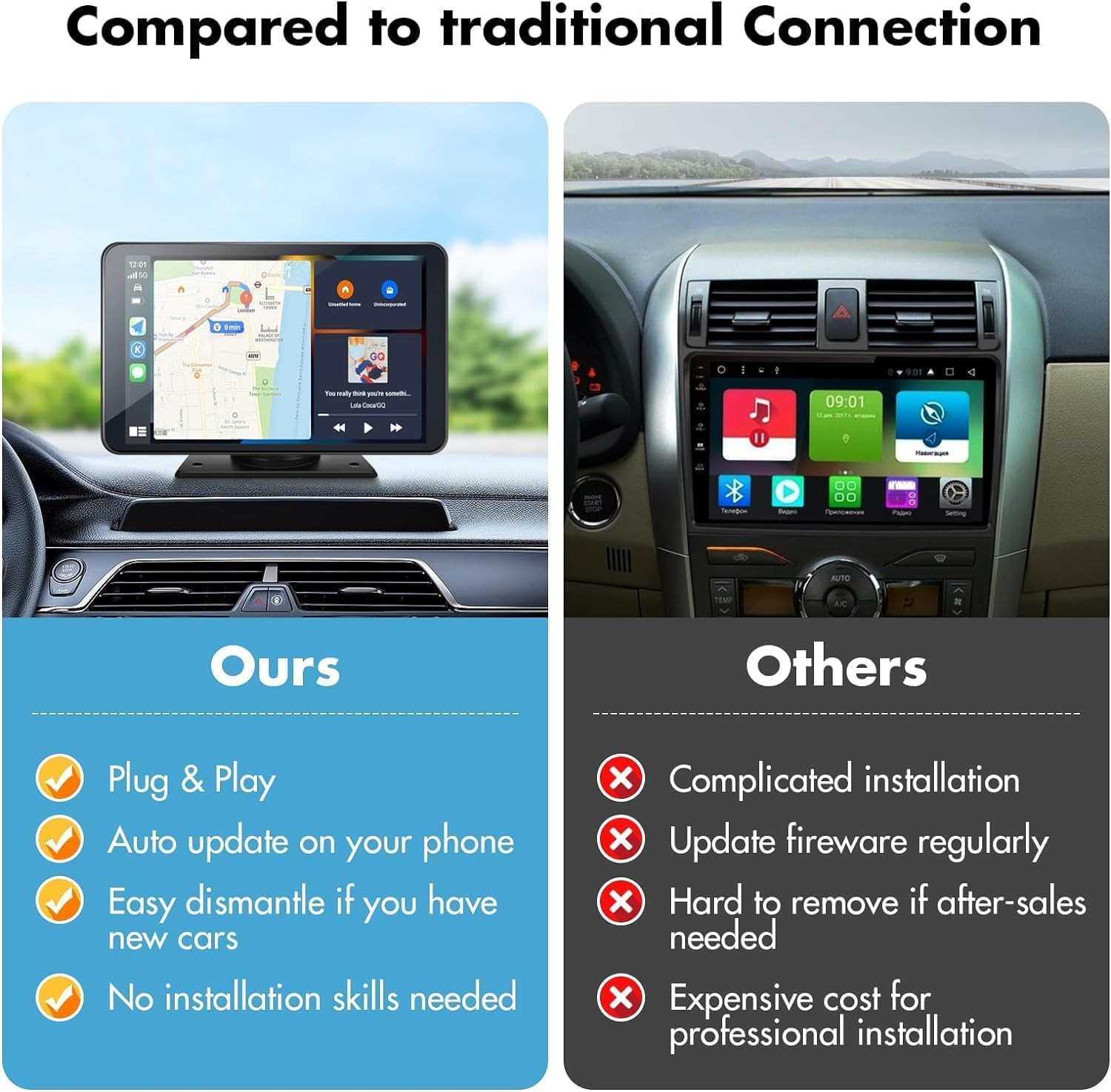 7″ Wireless Carplay with Backup Camera, Bluetooth GPS Voice Control for All Cars