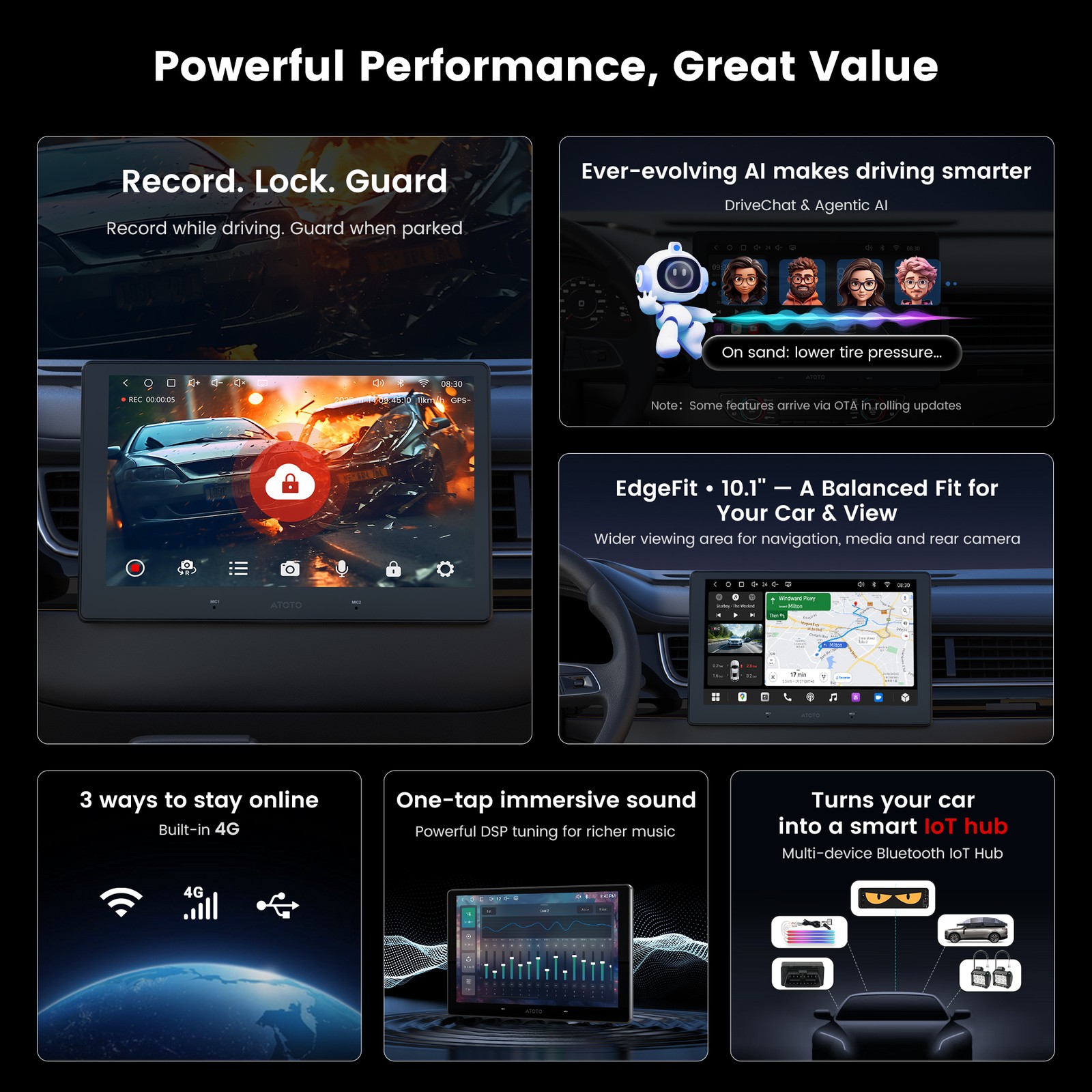 2026 Android Double DIN 9″ Car Radio Stereo QLED AI Vision 4G LTE Parking Guard