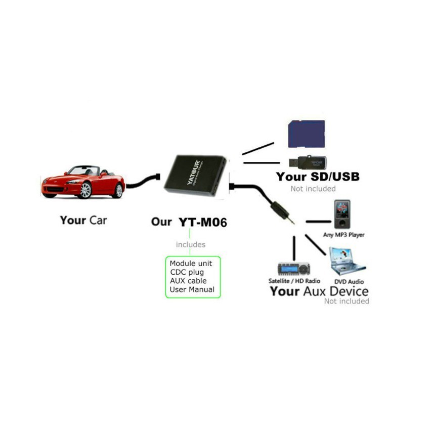 Yatour M06 Digital Music Changer For Alpine AI-NET IDA/TDA/CDA-78XX Series Radio