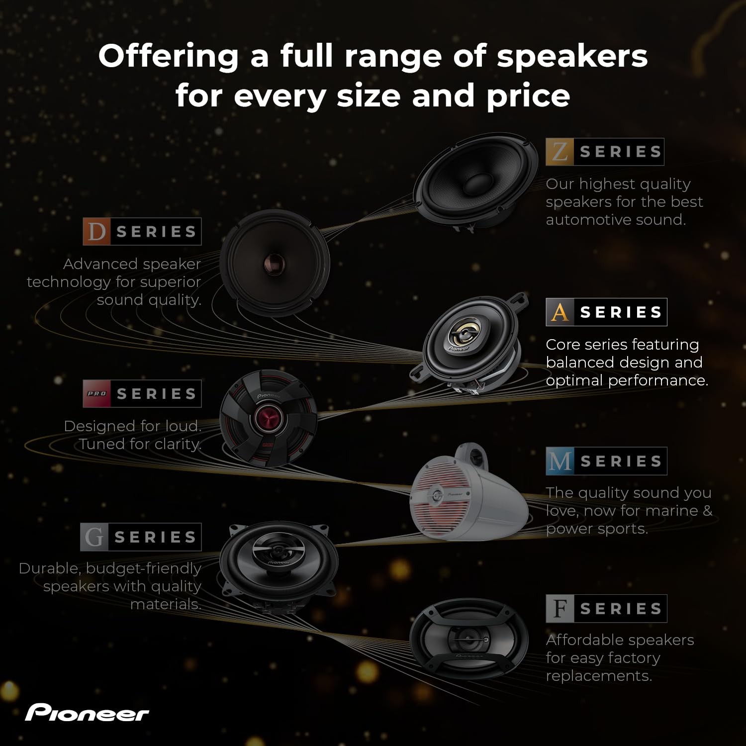 A-Series Standard TS-A6881F 6” x 8” 4-Way Speakers (Pair) – 350W Max, Balance…