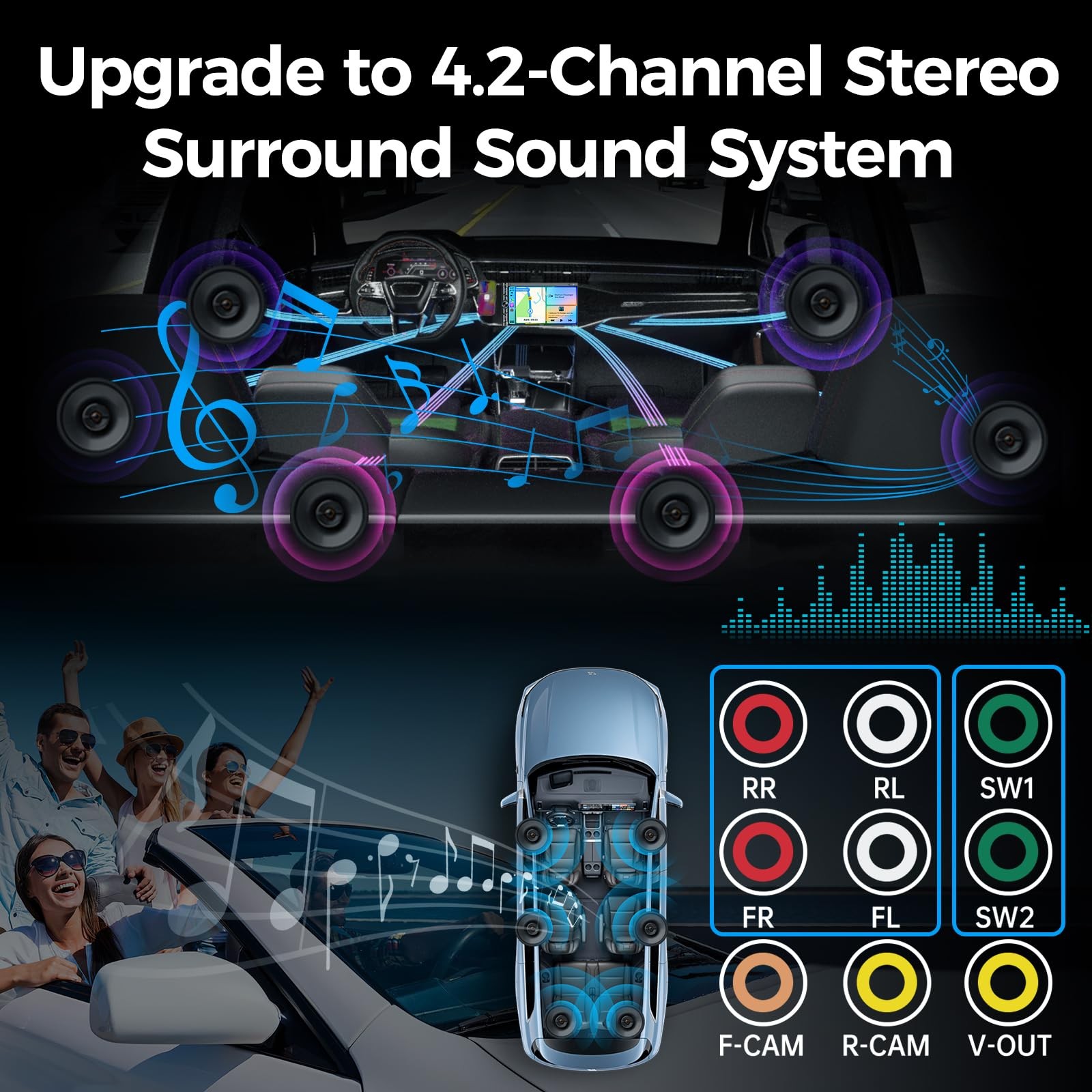 Upgrade Wireless Double Din Car Stereo with Carplay, Android Auto, Bluetooth,…