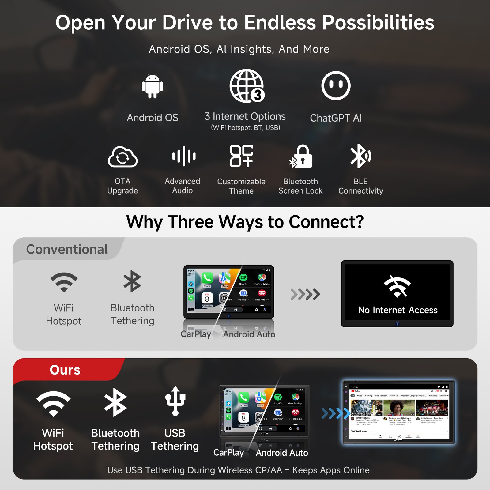 ATOTO 7″ Double Din Android Car Stereo Bluetooth Wireless CarPlay w/ Dual Camera