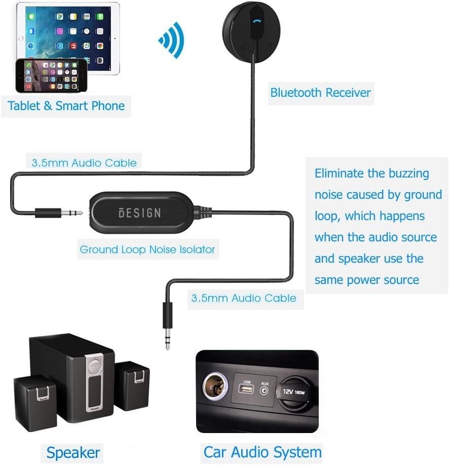 High-Quality 0.138 Inch Audio Ground Loop Isolator by Besign – Plug and Play