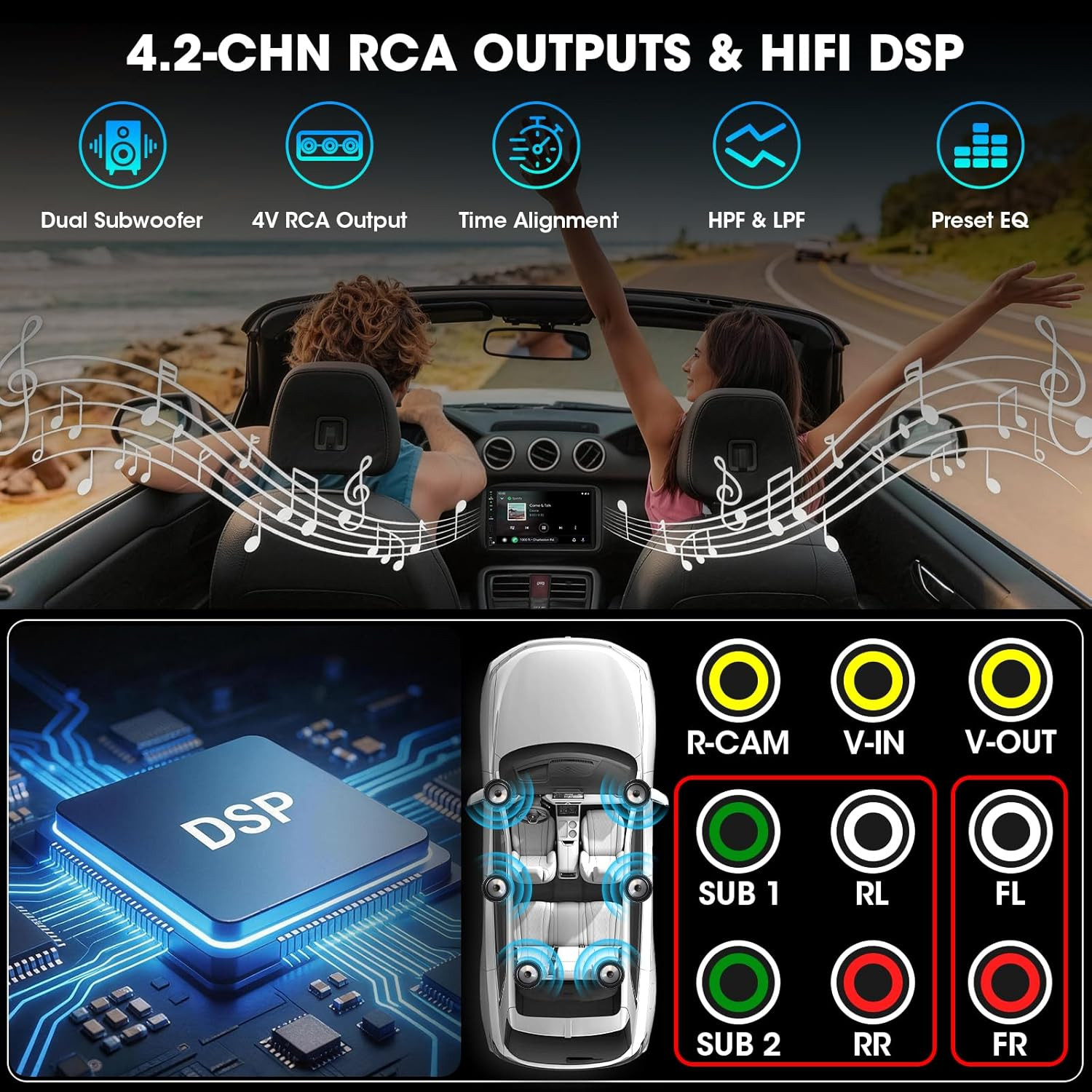 Double Din Carplay Stereo Receiver: 7 Inch Wireless Android Auto Car Radio – Inc