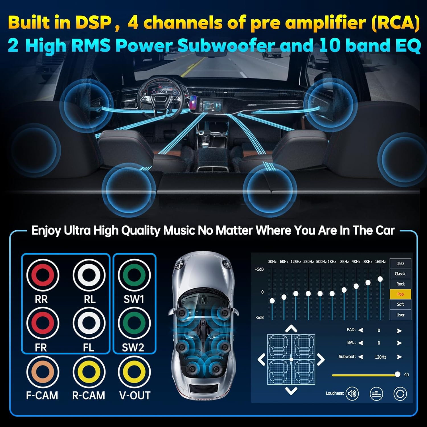 Wireless Double Din Car Stereo Apple Car Play Radio Bluetooth 5.3 Audio Receiver