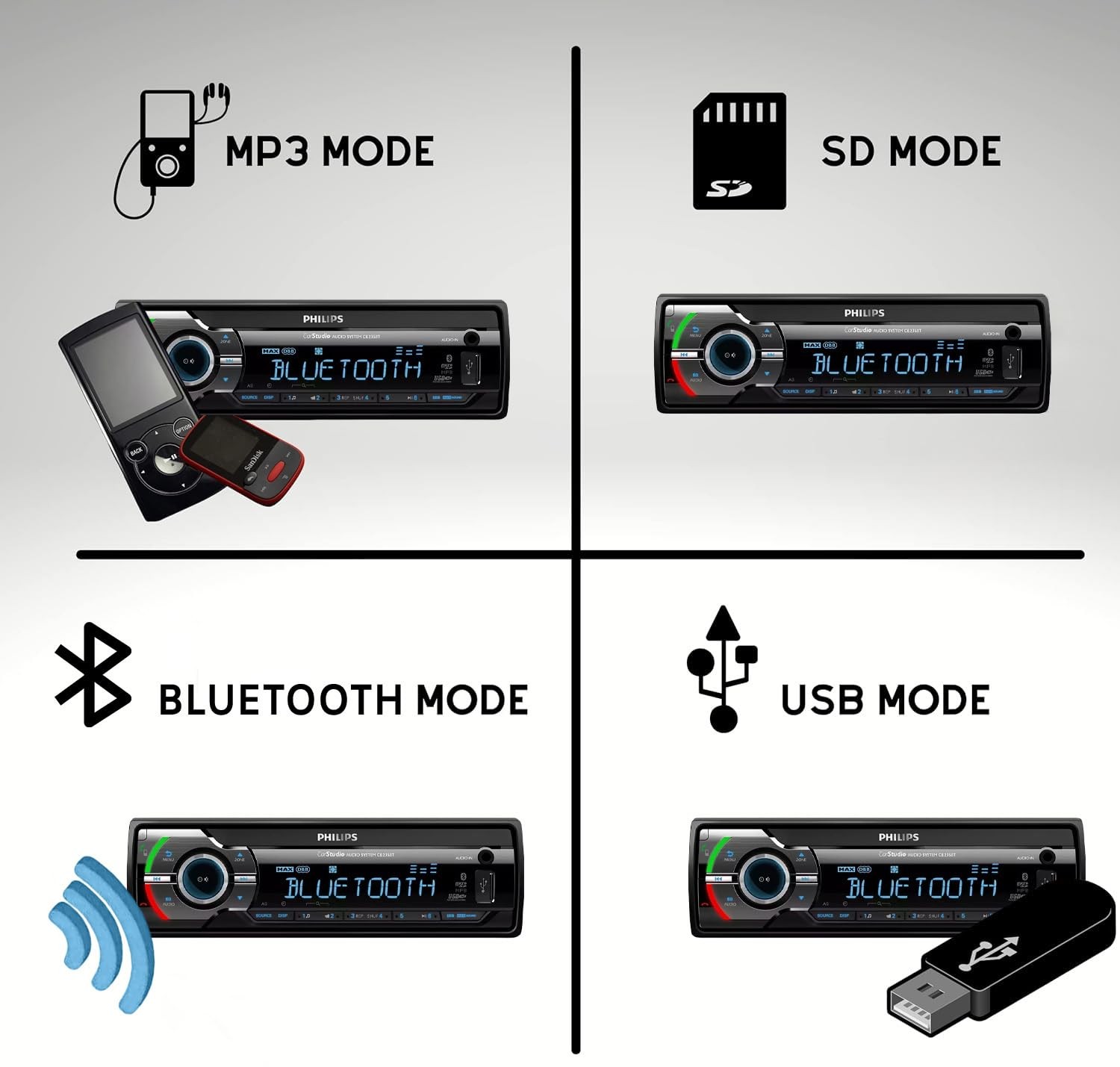 Philips Car Audio Receiver Bluetooth Wireless Music & Hands-Free Calling USB MP3