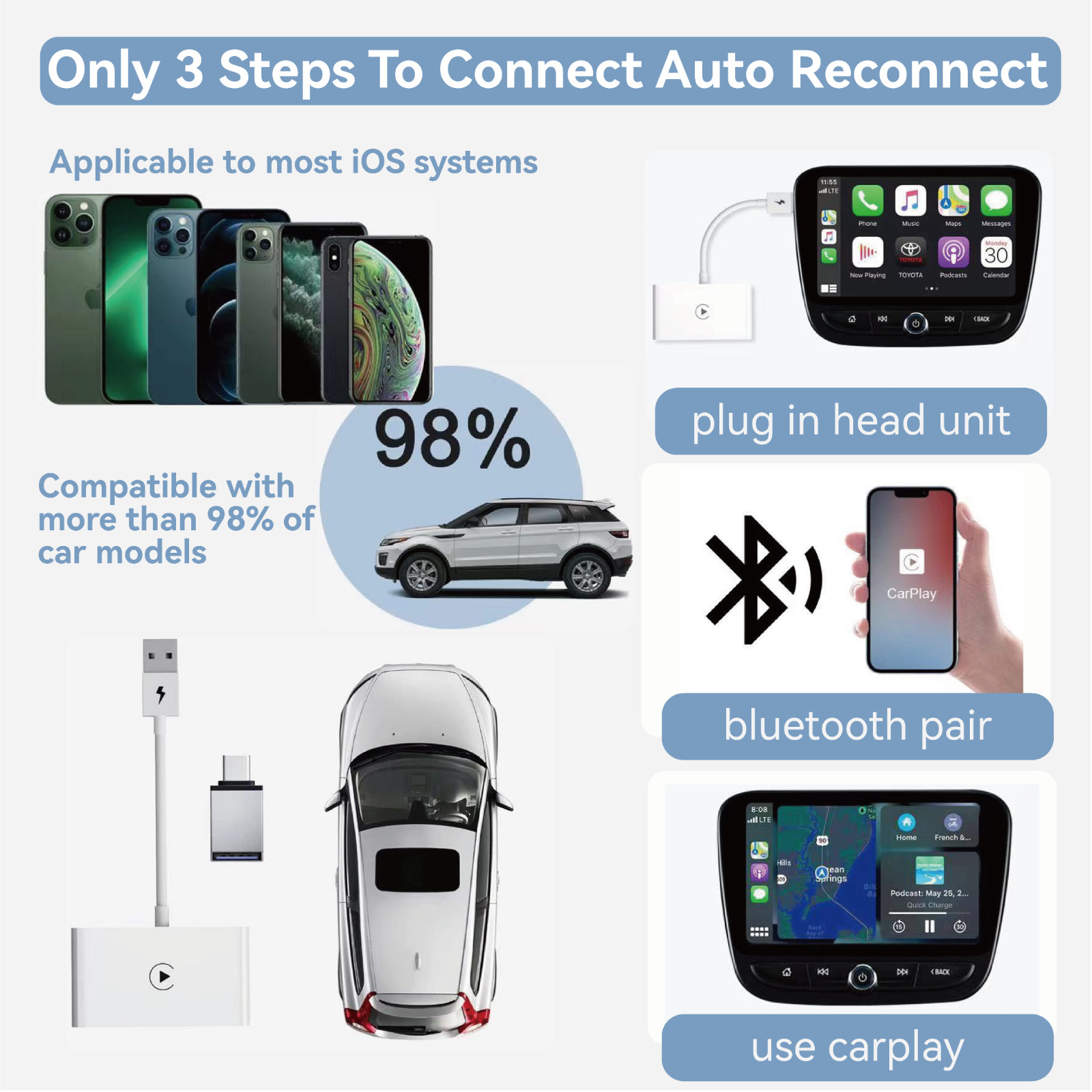 Wireless CarPlay Adapter Dongle USB For Apple iOS 10+ Car Auto Navigation Player