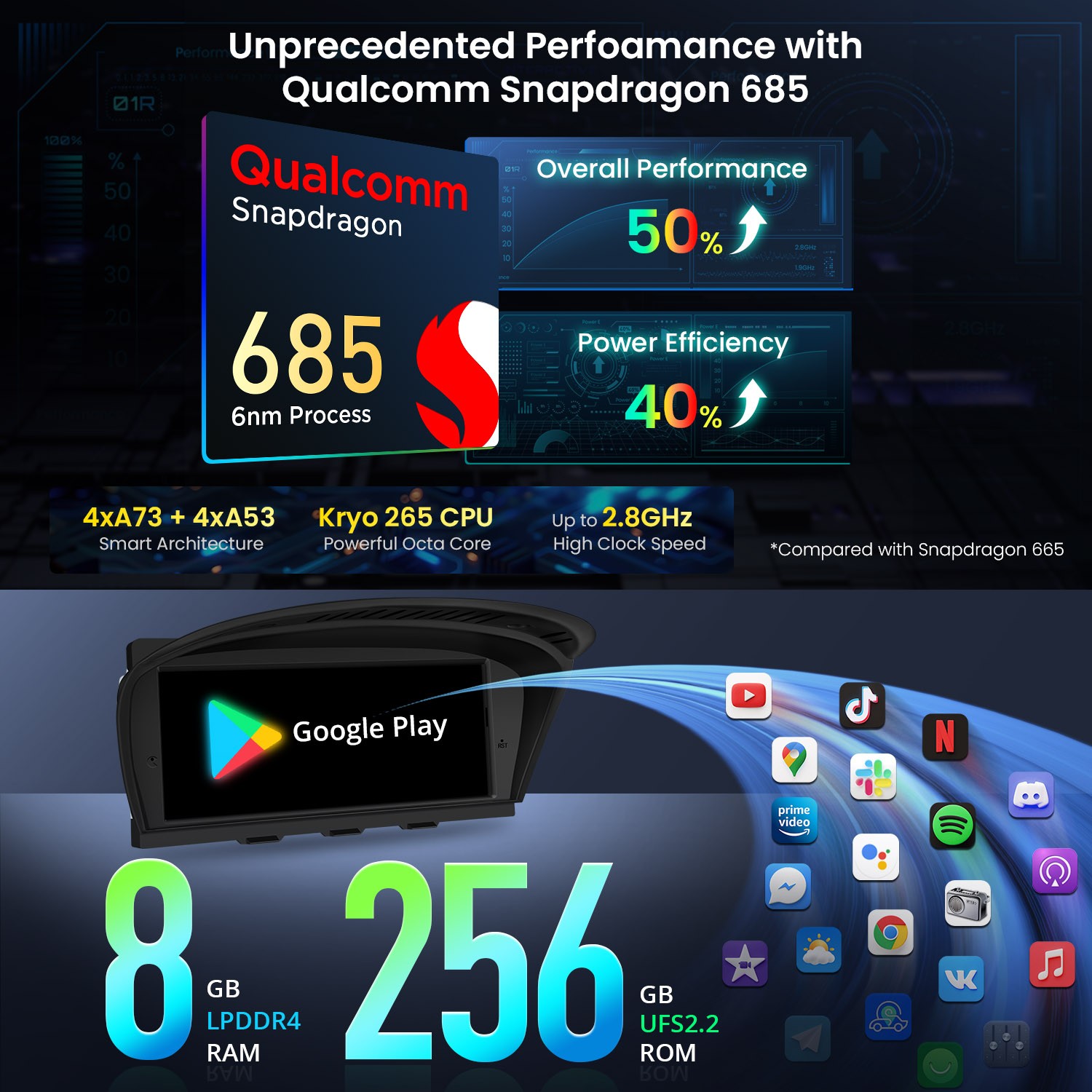 Android 14 8.8″ For BMW 3 5er E90 E60 CIC CarPlay Car Screen Upgrade GPS 8+256G