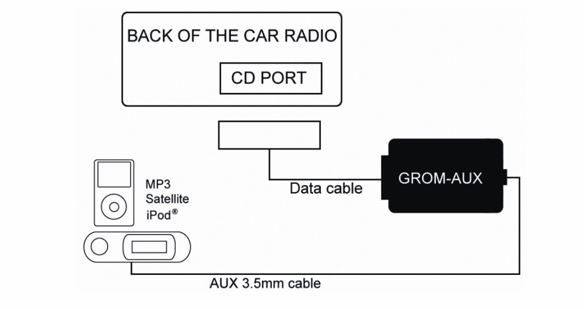 Mazda iPod iPhone Android Aux Car stereo digital Interface GROM Adapter #MAZA1