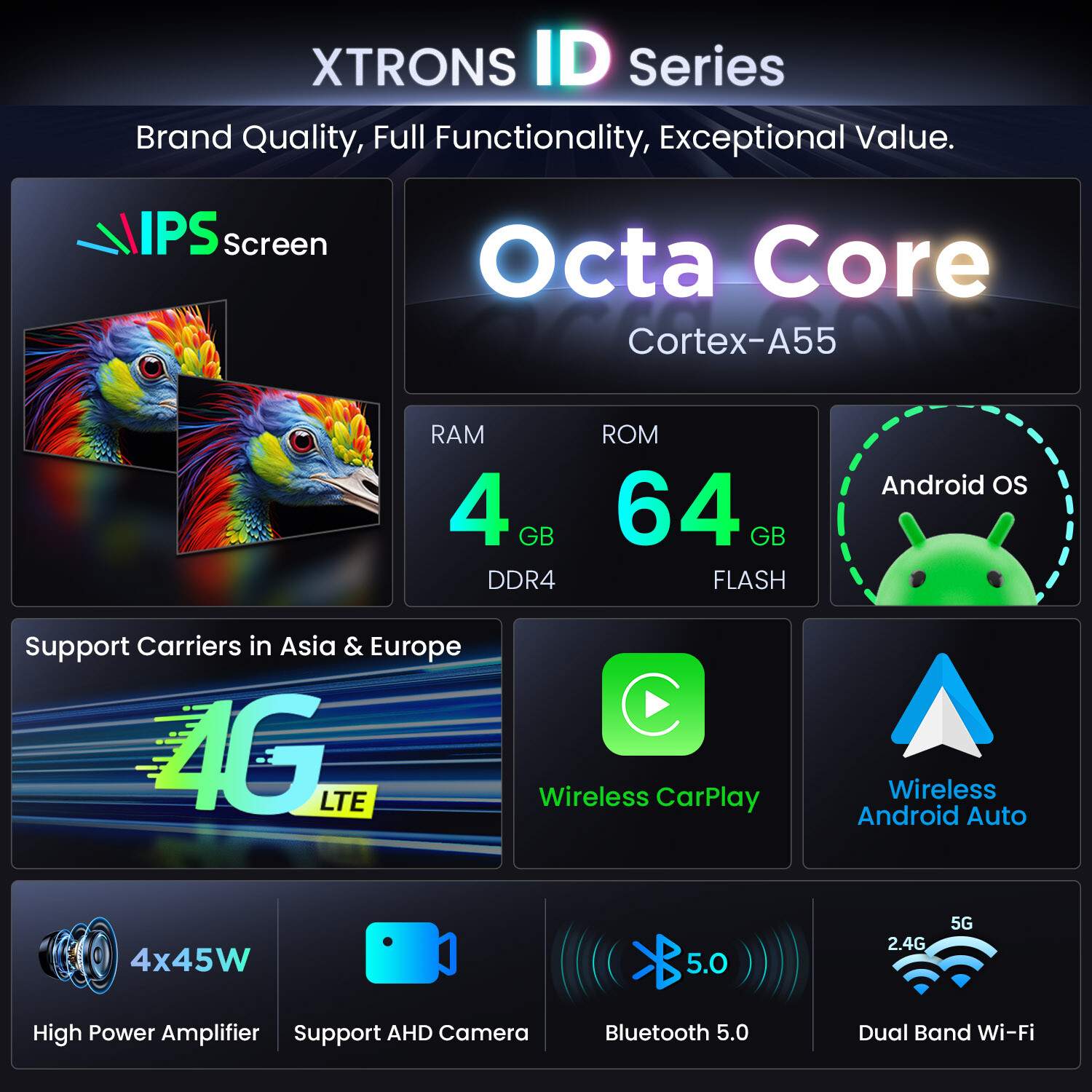 10.1″ Android 12 8-Core 4+64GB Car Stereo GPS DVD Radio Navi 4G LTE WiFi DSP IPS