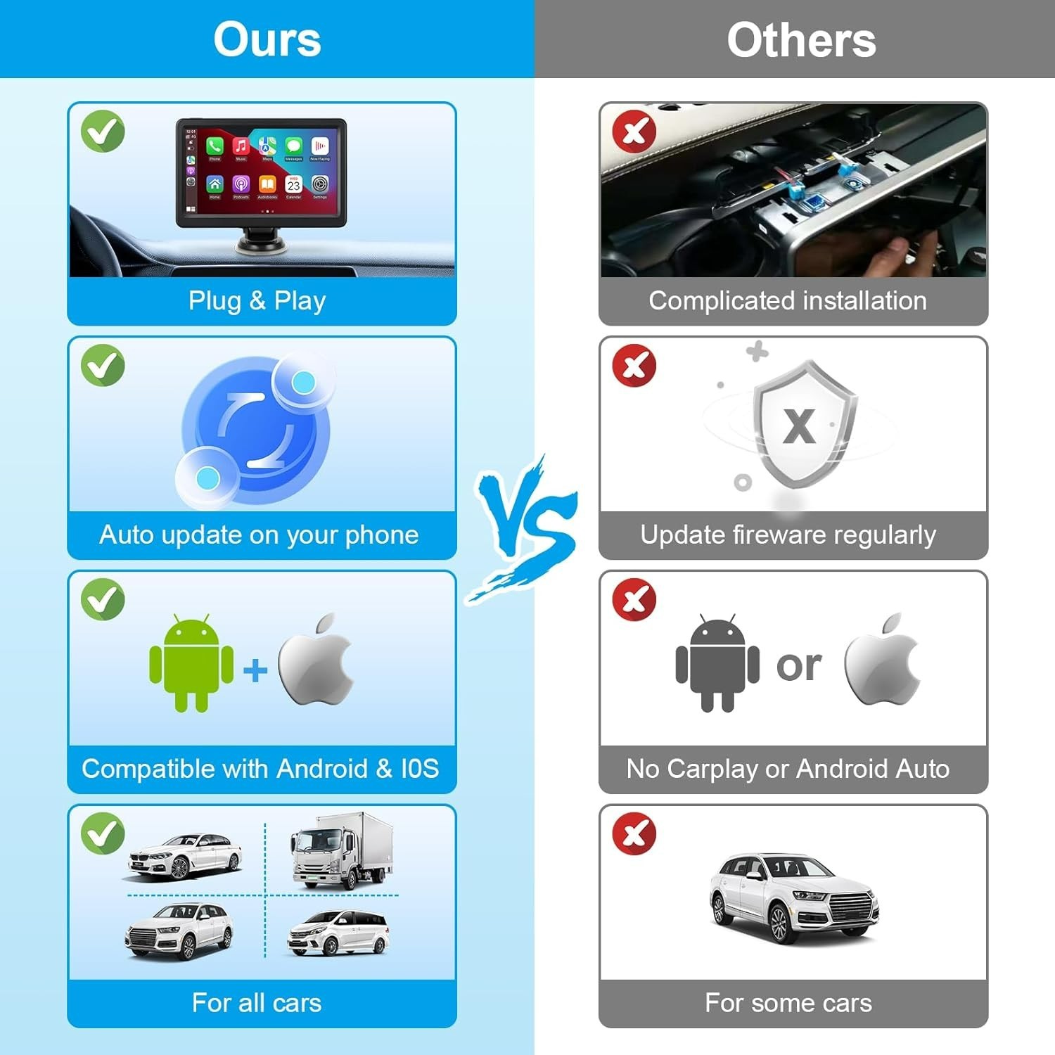 Compact 7″ Wireless Carplay & Android Auto Screen – Easy Install in Any Vehicle