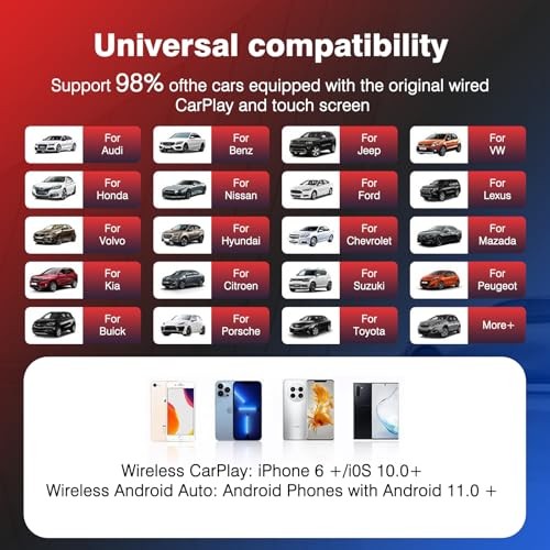 Car Video Box Android 13.0 for Wireless CarPlay Adapter/Android Auto, 8G+128G