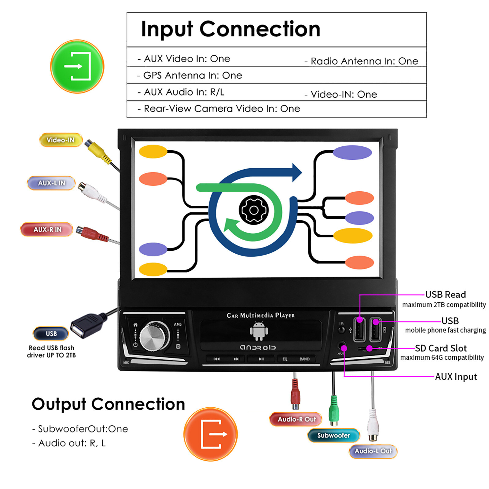 4+64G 1 DIN 7″ Flip Out Android 13 Carplay Car Stereo Radio GPS Navi WIFI FM Cam