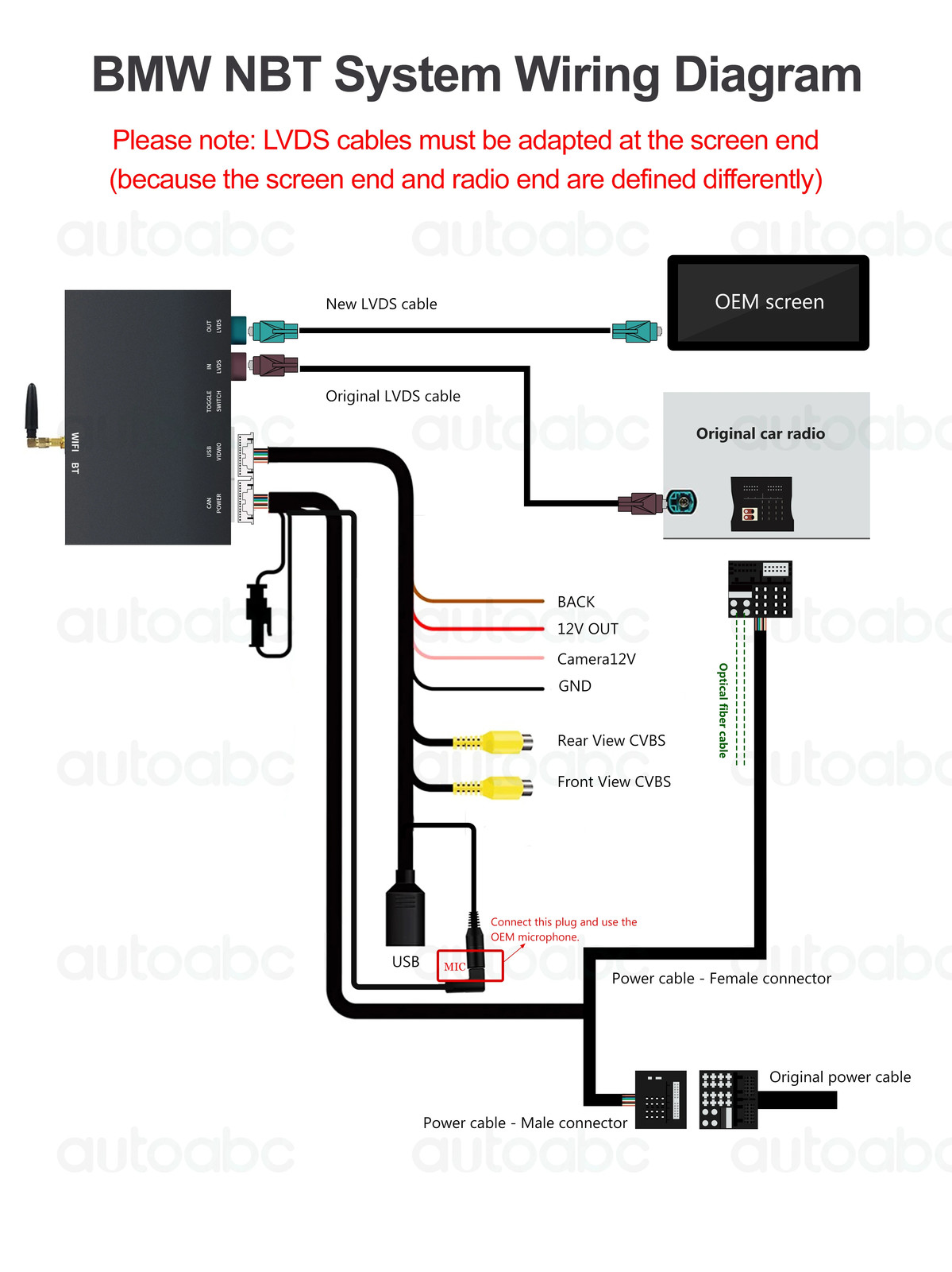 Wireless CarPlay/Android Auto Module For BMW 1 2 3 4 5 Series X1 X3 X4 X5 F20 F