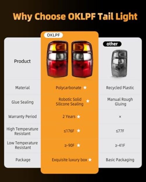 Rear Brake Tail Lights Compatible With 2000-2006 Chevy Tahoe Suburban Red Edge